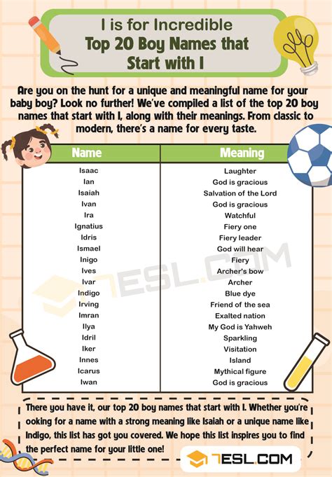 161 Boy Names that Start with I (Unique I Boy Names) • 7ESL