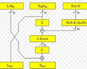 3 Des Example 的图像结果