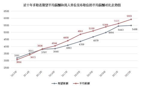 广西最新薪酬报告出炉啦 平均月薪4106元！-搜狐