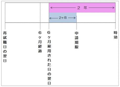 Image result for HTML CSS and JS PHP MySQL Relation