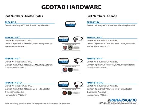 Image result for Programming Geotab RFID