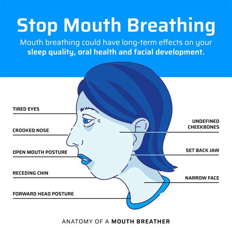 Nasalite Mouth Tape - Stop Mouth Breathing Today