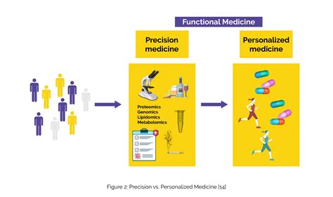 Precision and Personalized Medicine in Healthcare :- Medznat
