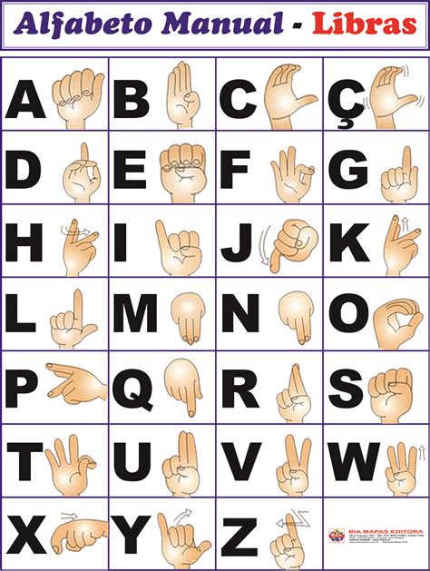 Letras Em Libras Alfabeto - GITEDU