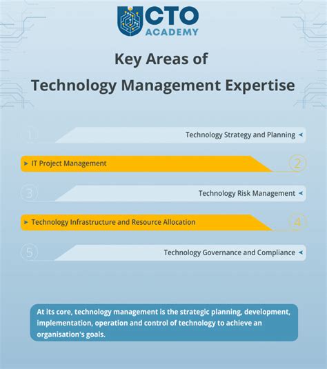 What Is Technology Management 的图像结果