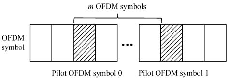 A Frequency-Domain Estimation Scheme for Frequency Offset with Large ...