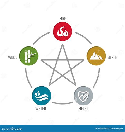 5 Elements Of Nature Symbols