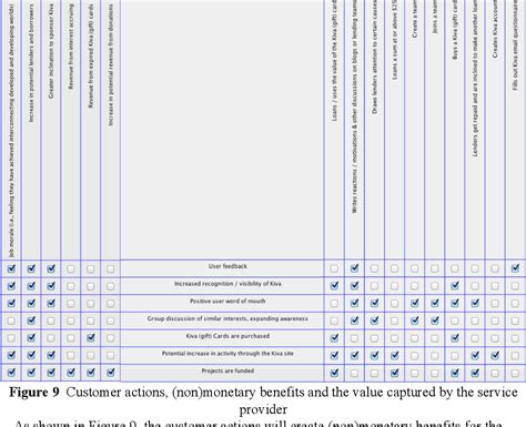 Platform Business Model Map 的图像结果