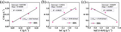 Corrosion Behaviors of Tetrasodium Iminodisuccinate (IDS) as an ...