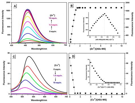A Simple Schiff Base Probe for Quintuplicate-Metal Analytes with Four ...