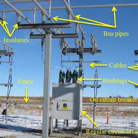 Image result for Substation Components Explained