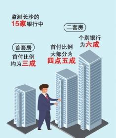 长沙二套房贷利率最高上浮30%_潇湘晨报数字报