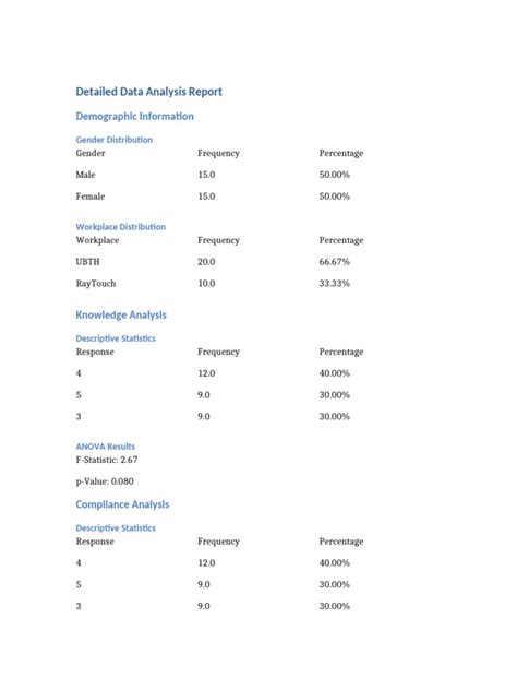 Detailed_Data_Analysis_Report | PDF