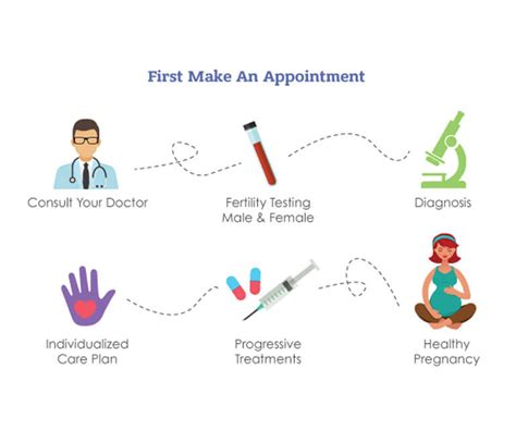 Blogs on Infertility, IVF, IUI and More | Jannee Fertility Centre