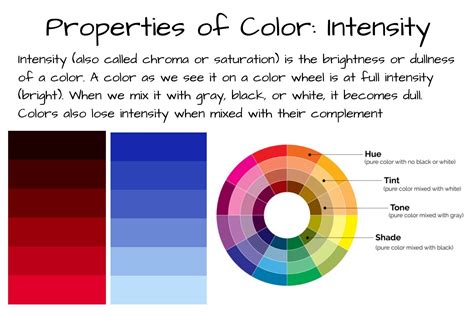 Image result for Intensity Color Wheel