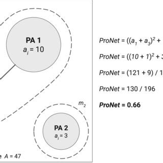 Image result for ProNet Return V2