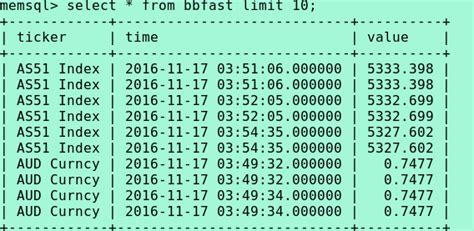 Image result for MemSQL Tutorial