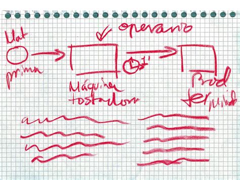 HowToBasic Toast 的图像结果