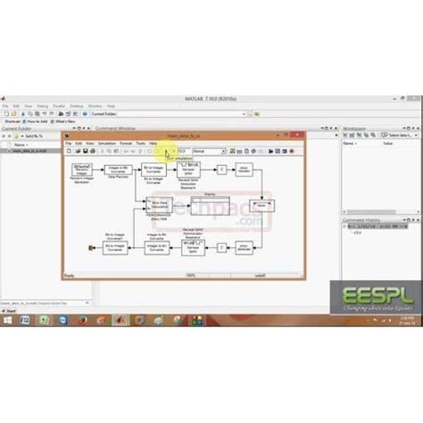 Image result for OFDM Simulink Model