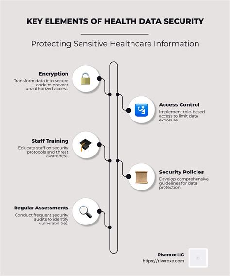 Data Security Basics 的图像结果
