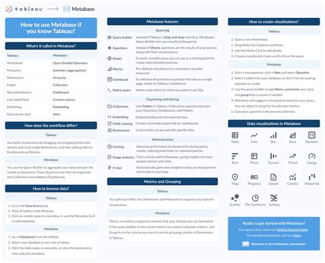 Image result for MetaBase Vs Tableau