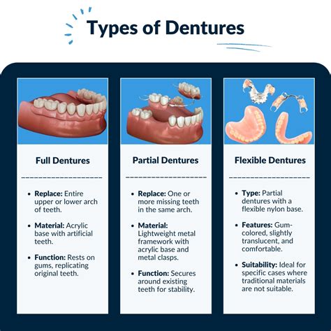 Removable Partial Denture Steps Partial Dentures Cost, Types And