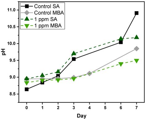 Processes | Special Issue : Innovative Bioreactor Design and Advanced ...