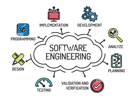 Computer Application Software Engineer 的图像结果