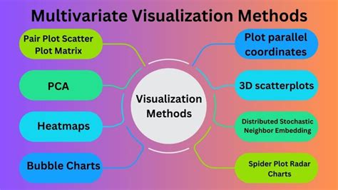 Image result for Multivariate Visualization Python