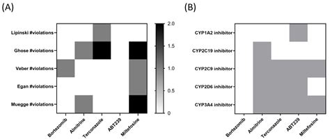 Anti-COVID Drugs (MMV COVID Box) as Leishmanicidal Agents: Unveiling ...