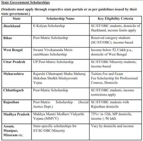 IIM Ranchi Admissions 2026: Courses, Fees, Cutoff, Eligibility ...