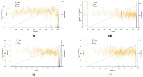 Acoustic Emission Assessment of Corroded RC Columns Jointly Reinforced ...
