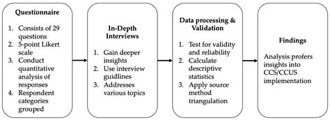 Bridging the Gap: Multi-Stakeholder Perspectives on the Role of Carbon ...
