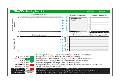 Image result for OneNote Trading Journal
