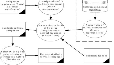 Image result for Reuse Model