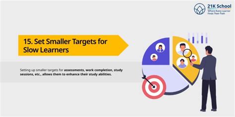 How to Improve Slow Learners: Top 18 Effective Strategies