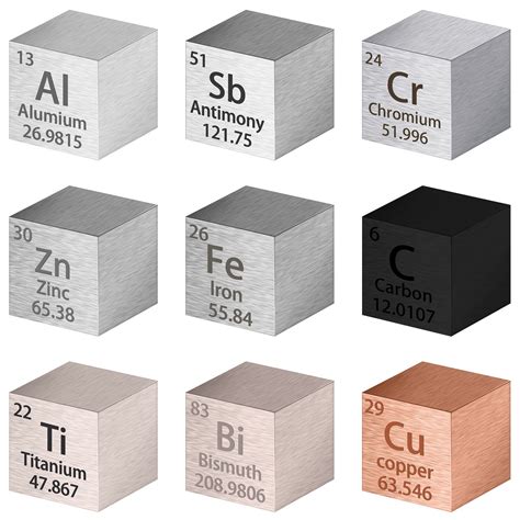 Zinc Charge Periodic Table at Carolyn Pless blog