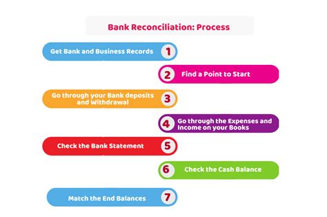 Image result for Bank Reconciliation Tips