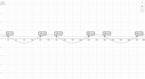 trigonometry - Double Angle Formula? - Mathematics Stack Exchange