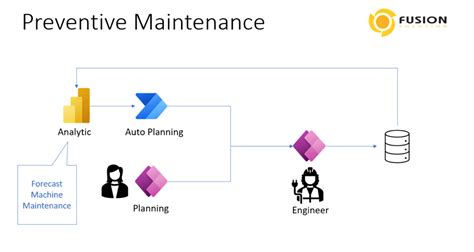 Predictive Maintenance 的图像结果