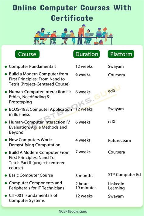 Top Best Online Computer Courses With Certificate in India 2022 by Govt