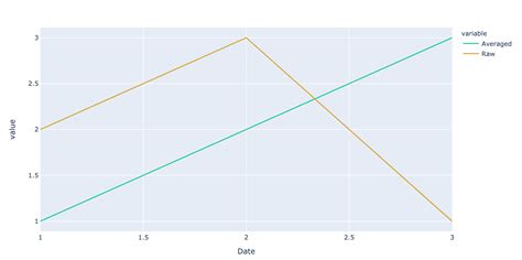 Plotly Python Color 的图像结果