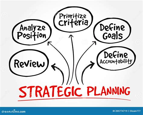 Strategy Mind Map 的图像结果