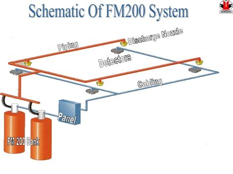 Image result for FM-200 System Installation