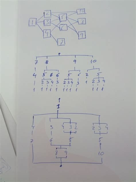 Merge Trees Algorithm 的图像结果