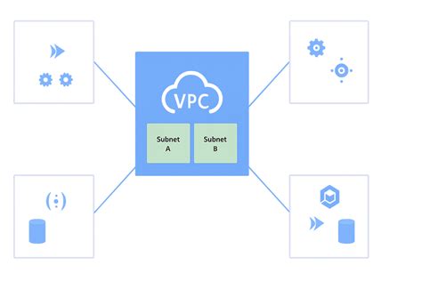 Image result for VPC Explained