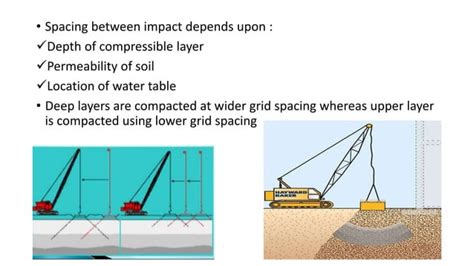 Image result for Dynamic Compaction Method MPT