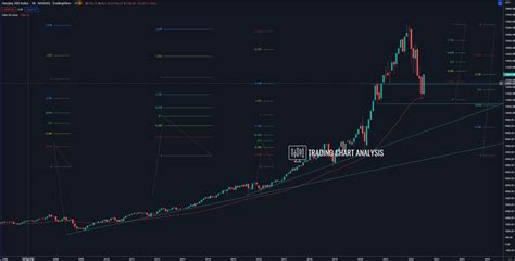 Image result for Nasdaq Strategy Analysis