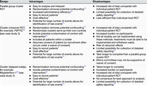 Rezultat imagine pentru Random Trial Control