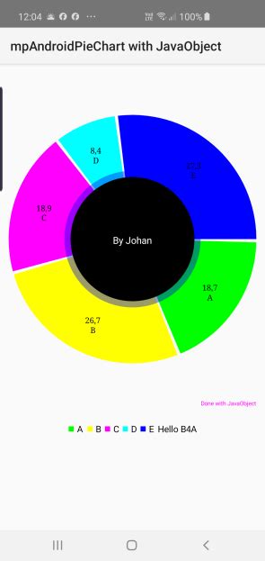 Image result for Algorithm Chart for Android App Using Java